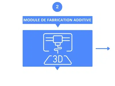 le module de fabrication additive 9T Labs imprime les préformes